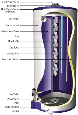 美國鷹牌家用燃氣熱水爐 美國鷹牌家用燃氣熱水爐
