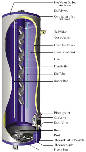 美國鷹牌家用燃氣熱水爐 美國鷹牌家用燃氣熱水爐